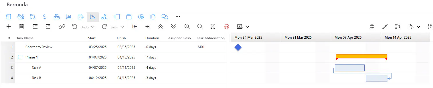 Gantt with task abbreviation