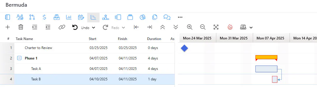 Finish-to-Finish Relationship
