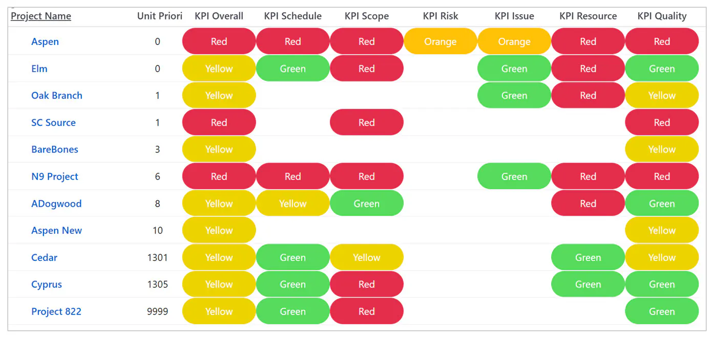 KPI page