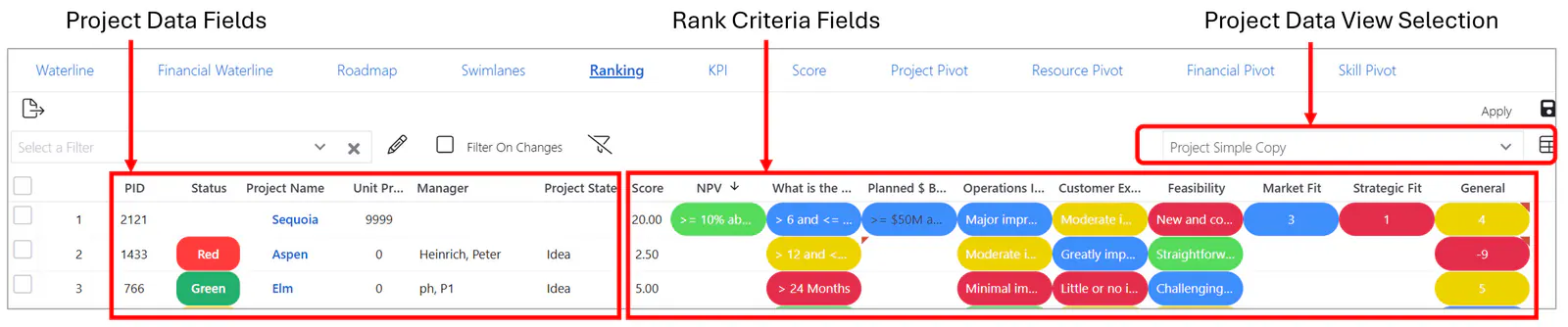 Ranking analysis rank page