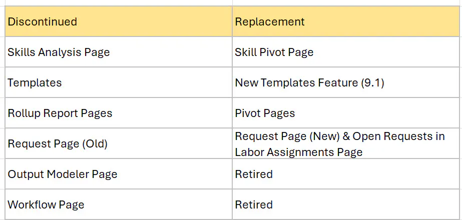 Rn retired
