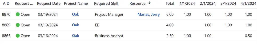 Request page with a project manager's labor plan