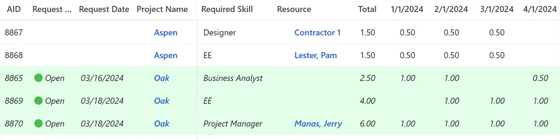 Labor page where a resource manager approves or rejects Open requests