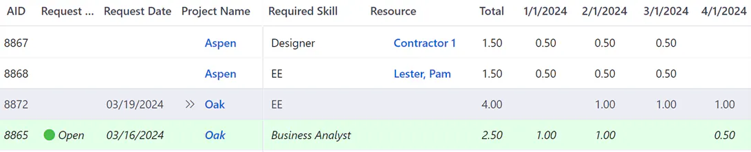Labor page after the request is handled