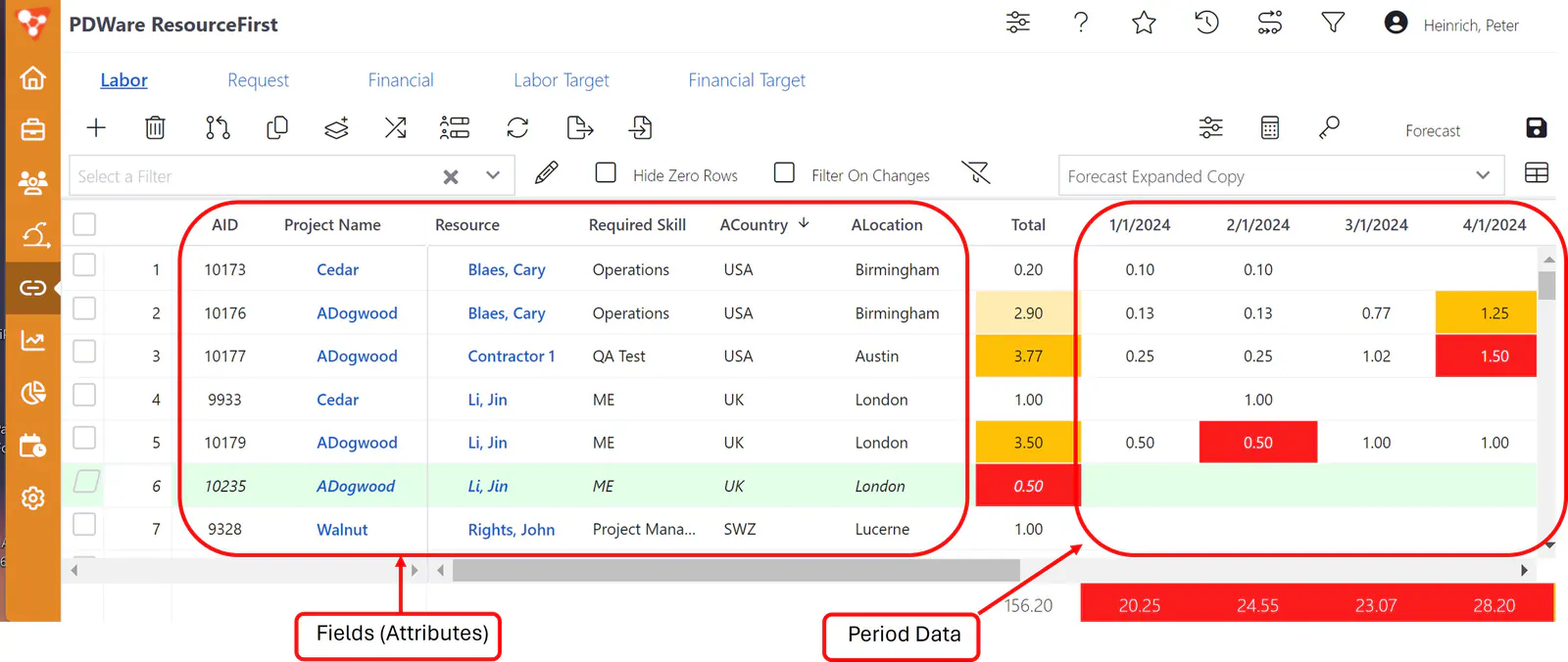 Labor Assignments Page