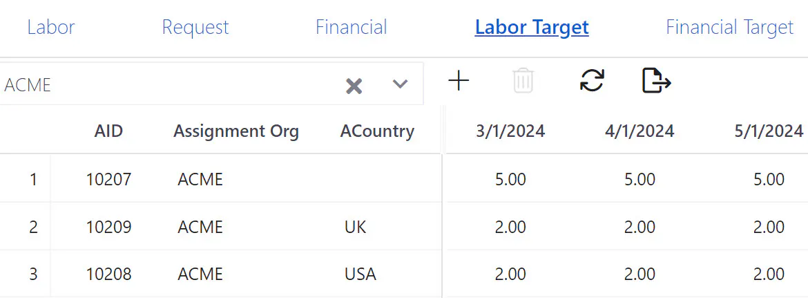 Target values