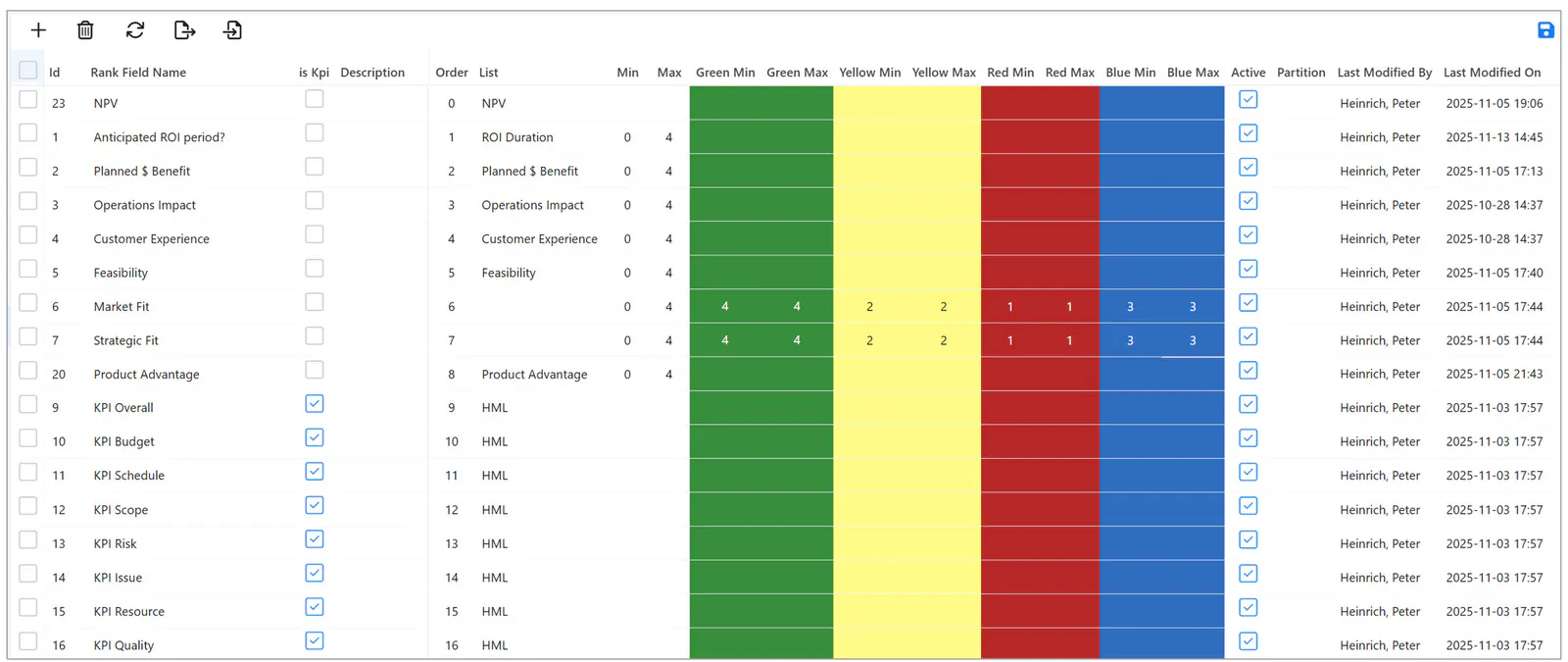 Administration ranking fields page