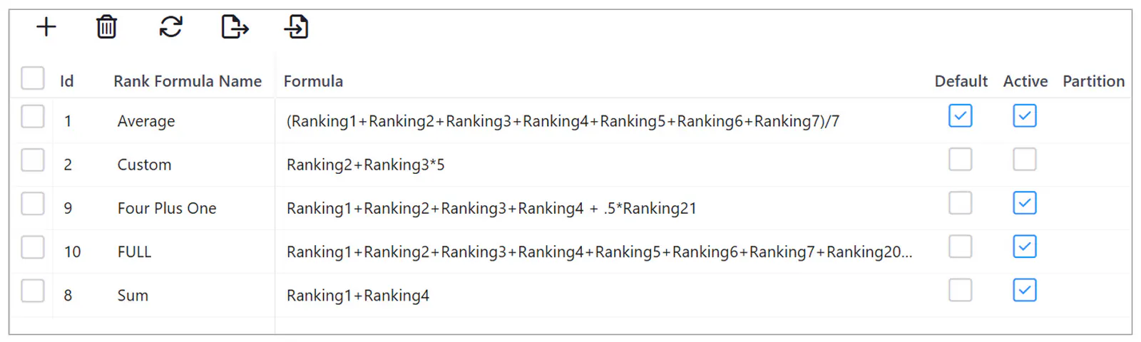 Administration ranking formulas page