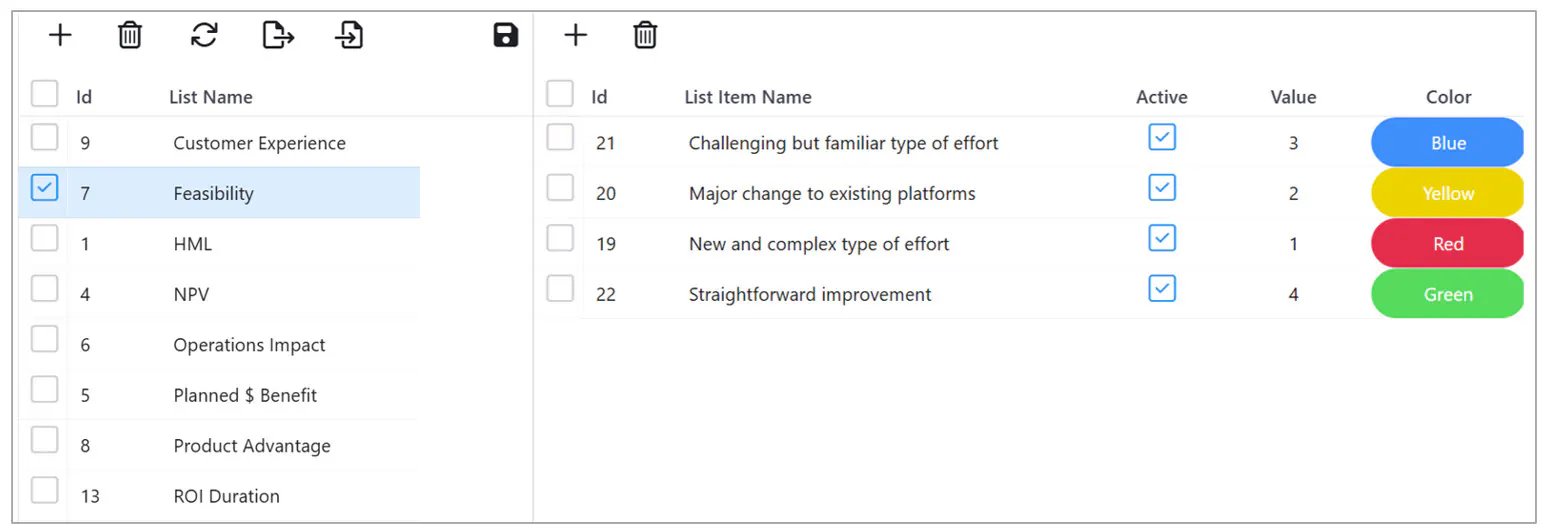 Administration ranking lists page