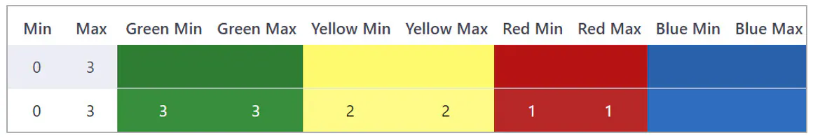 Ranking field range