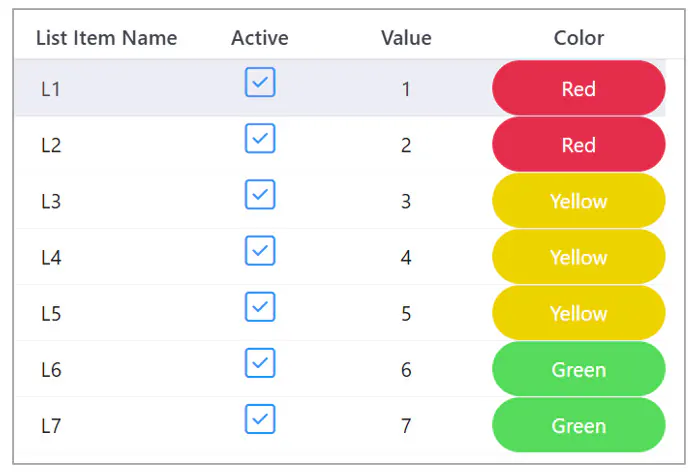 Ranking multi value per list item