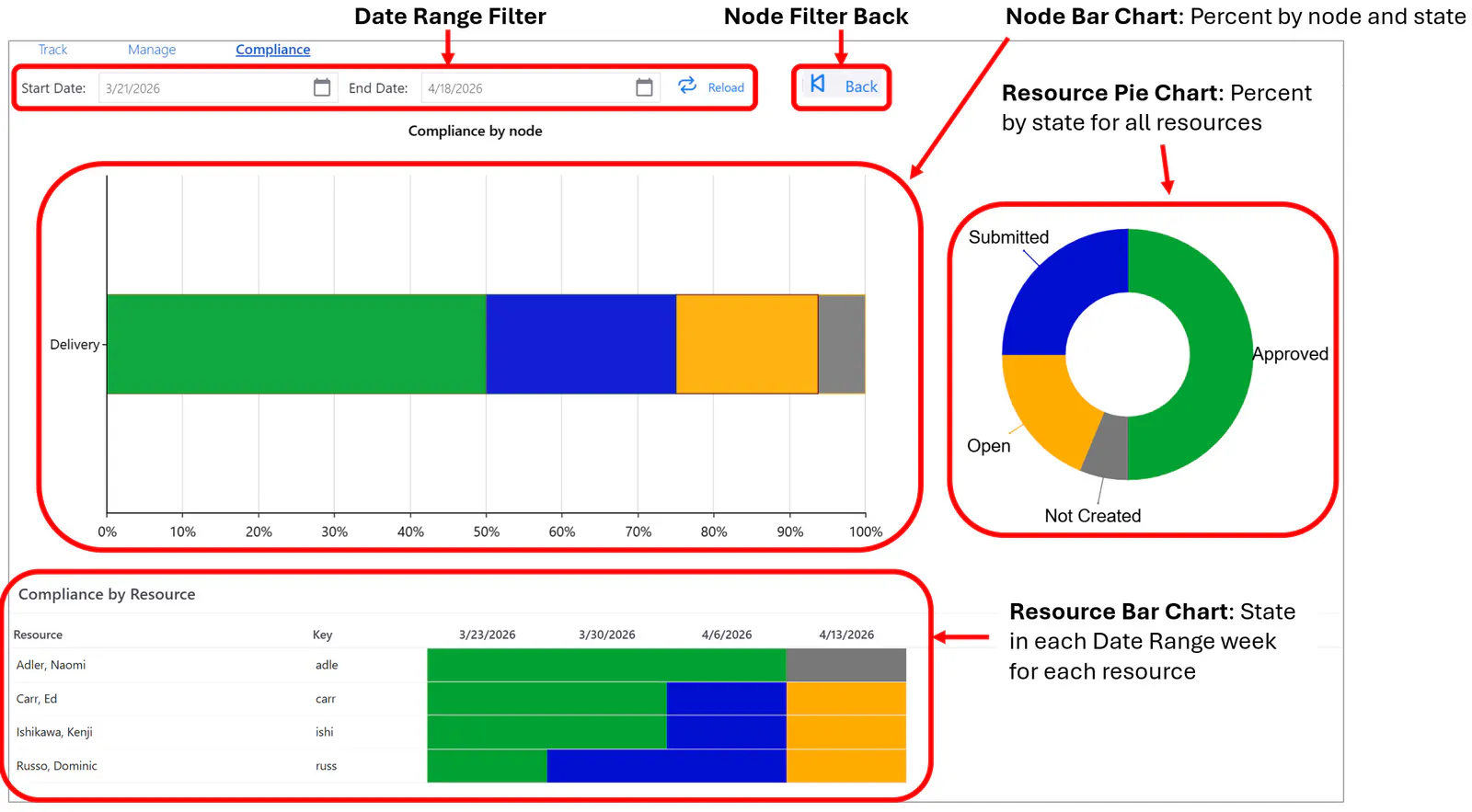 Time tracking compliance page