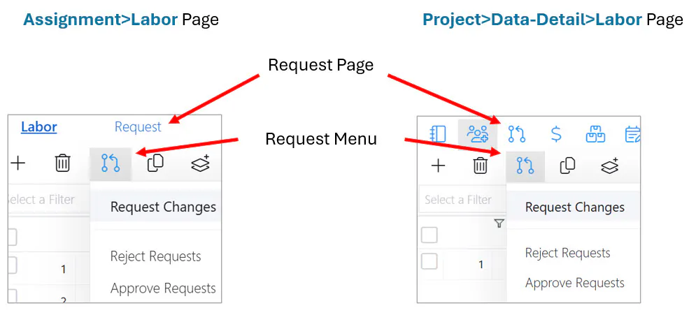 Request controls