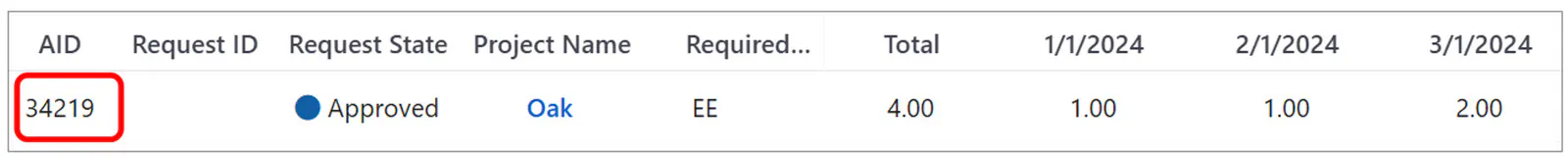 Request Page: Approved Request
