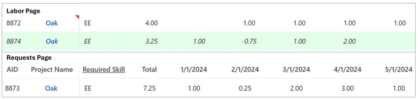 Request req change result