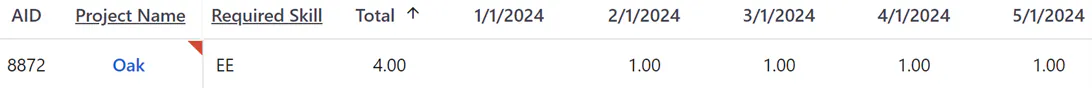 Original assignment on the Labor page