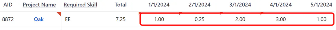 Modified as Desired Change Result