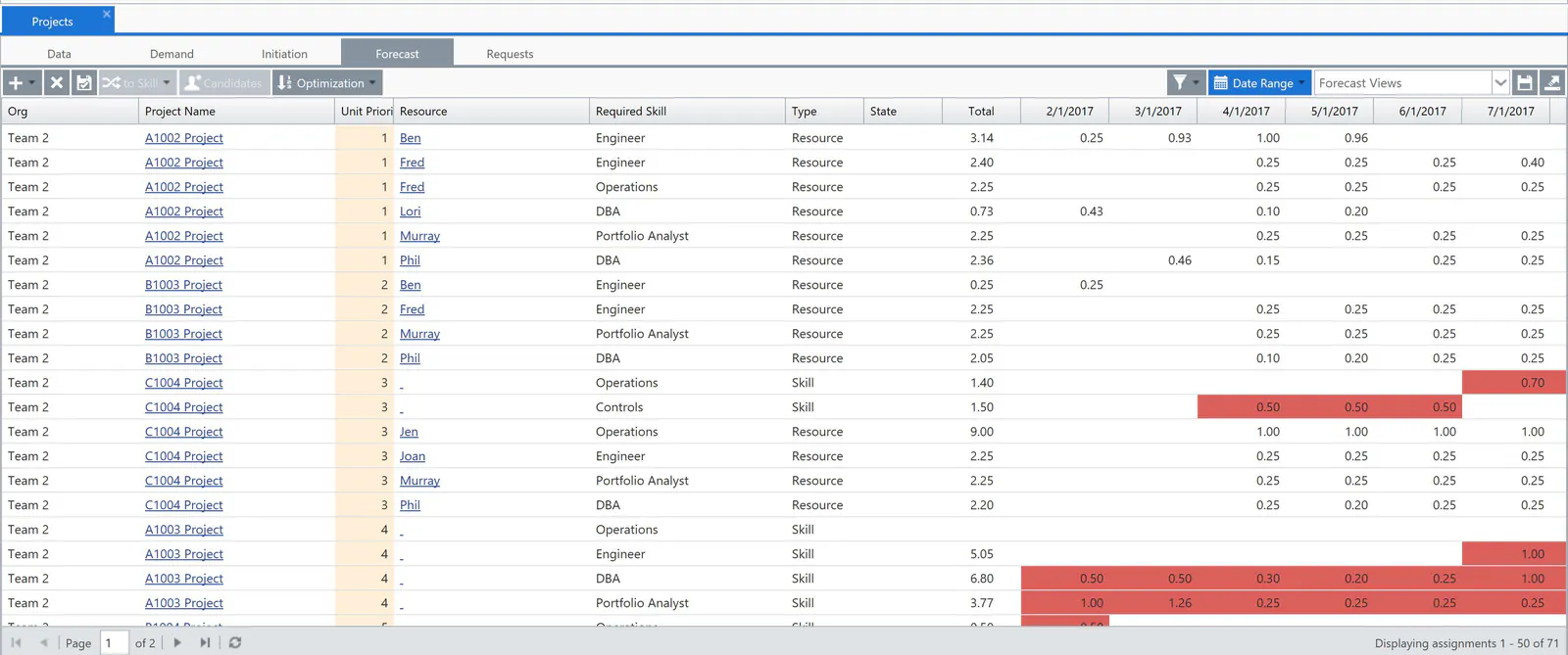 Projects forecast multi project